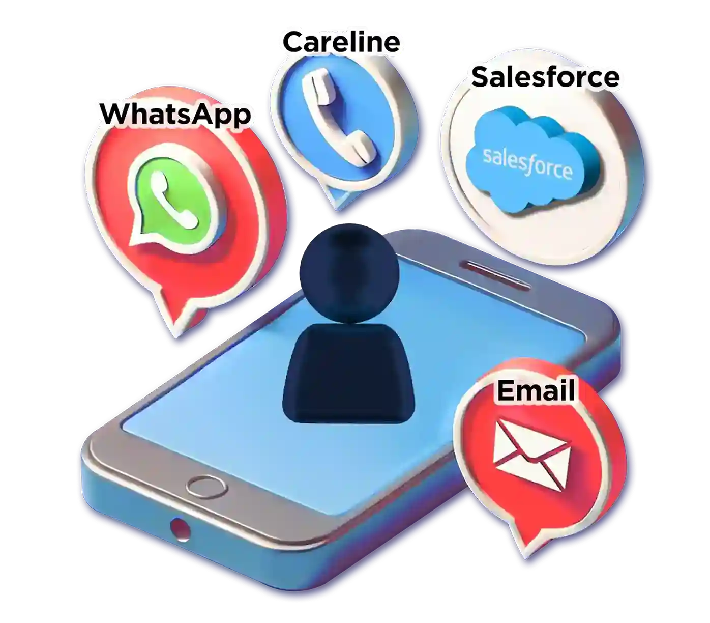 Retargeting Services